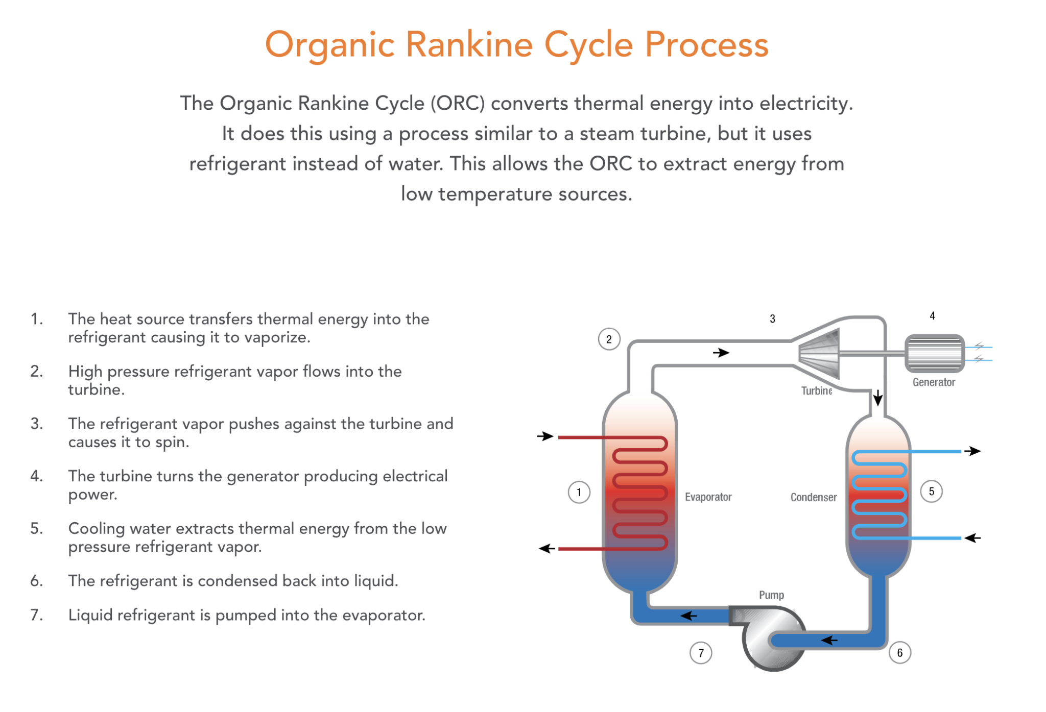 Geothermal Power Plant Big Bend Hot Springs Project